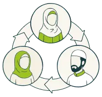 Students